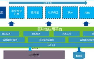 山东区块链研究院官网