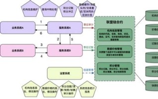 区块链管理的数据存放在哪