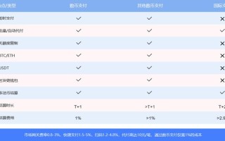 区块链移动支付手段有哪些种类