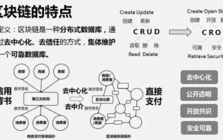 区块链发展面临的挑战