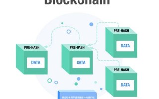 联盟链是去中心化的一种区块链