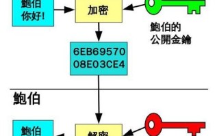 密码学在区块链技术中的应用