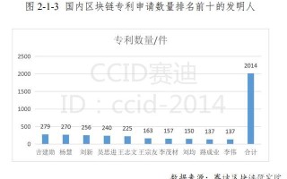 1.了解区块链专利申请的基本要求