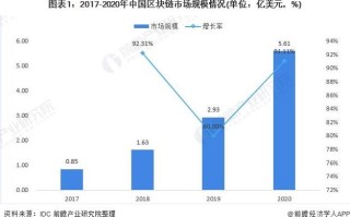 区块链塑造未来的数字革命

演讲