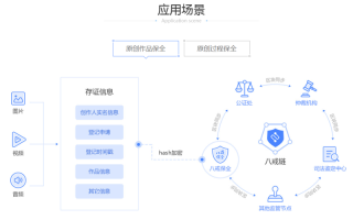 区块链技术在数据恢复中的应用