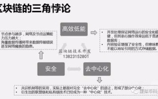 股权区块链投资具体什么意思