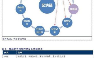 资产区块链化可带来如下好处