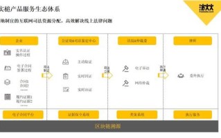 区块链案例材料