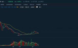 以太坊最新价格