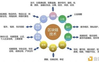 区块链在中国合法吗