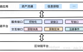 区块链接