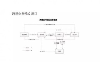 区块链自动转账