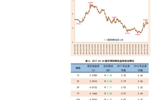 1.区块链股票的定义