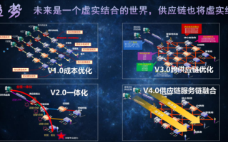 1.区块链技术在游戏中的应用