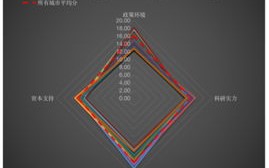 选择杭州区块链开发公司的建议