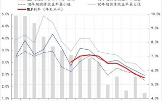 十年汇率走势概览