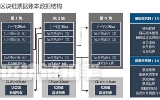 区块链的纬度解析