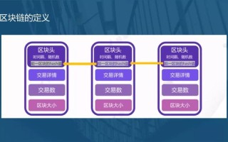 区块链在房地产方面的应用