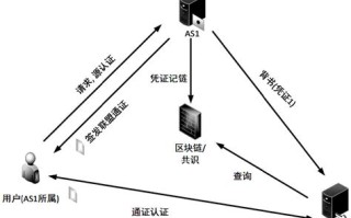 区块链中最简单的算法