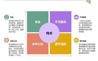 区块链用通俗易懂的话解释