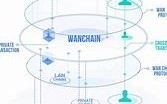 **国家认可的区块链技术探索与应用**

短视频