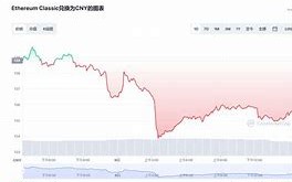 以太经典币今日价格分析周报