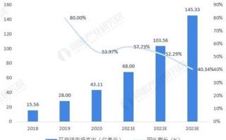 杭州区块链技术研究院