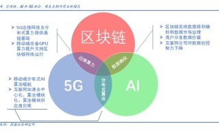 区块链与5g互联网的联系