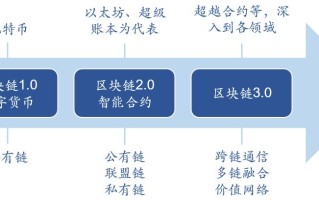 区块链虚拟世界信用的守护之恋