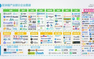 区块链技术的业务价值流程溯源