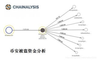 区块链场所码隐私