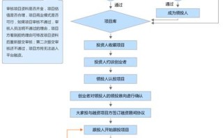 1.众筹的类型