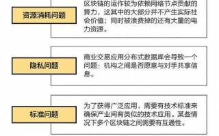 最新区块链诈骗案件