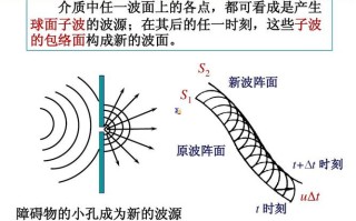 探索波场的无限可能区块链技术的未来