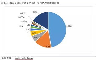 区块链系统开发价格