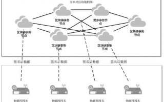 简述区块链是如何运作的