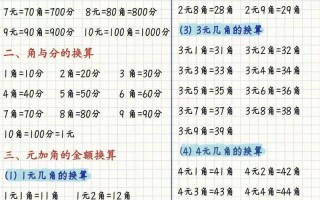 1.理解汇率的波动