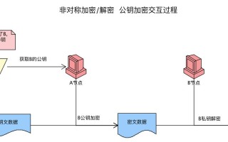 区块链硬分叉是好事吗