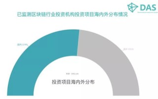 浙大网新集团有限公司