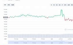 比特币价格今日实时行情查询