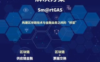 国际贸易金融中区块链的解决方案的优势在于