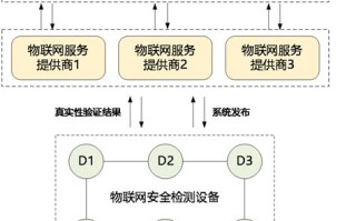 区块链产业链中游包括哪些层级