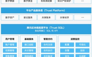 区块链实训报告总结与体会