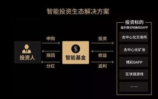 去中心化金融金融界的革命还是泡沫？