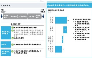 区块链的期刊有哪些