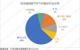 区块链个人数据解析与分析怎么写