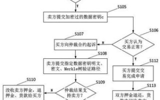 区块链合约开源是什么意思