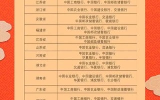 关键词货币兑换价格表