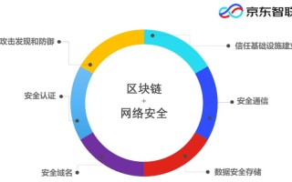 区块链查询网站