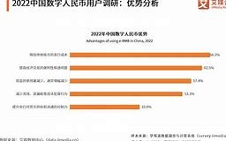 中国数字货币什么时候落地全面使用